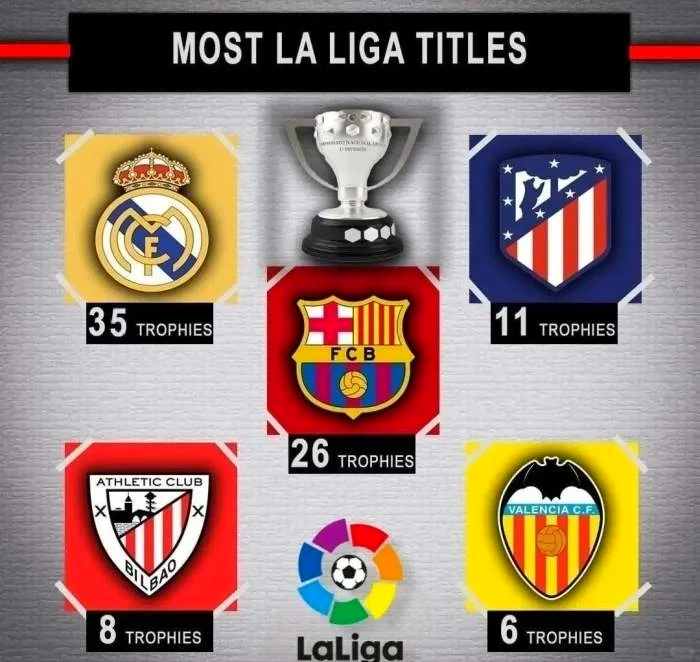 欧洲球队为冠军联赛战略规划