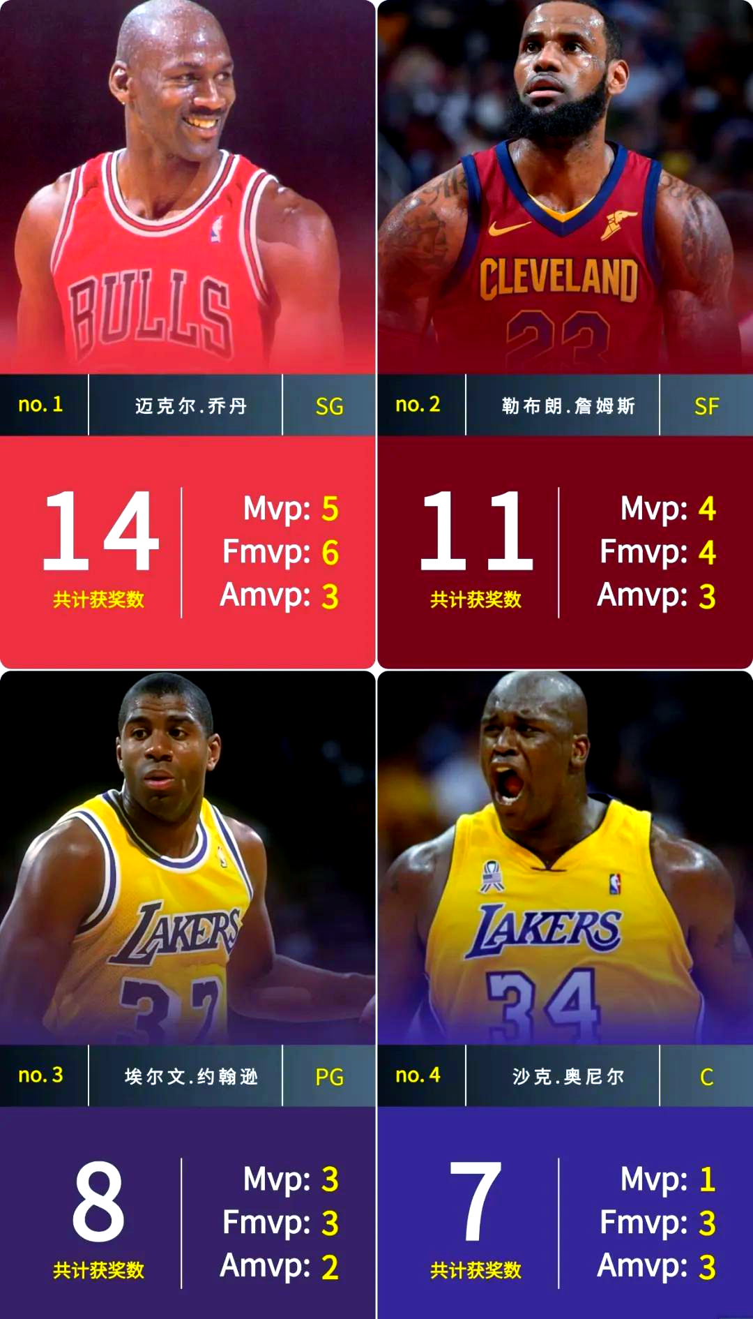 包含球员技术精湛，成为比赛MVP的词条