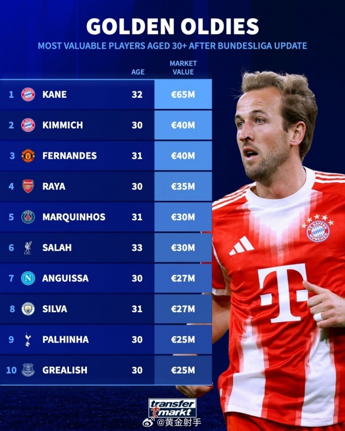 曼城险胜土耳其，哈里·凯恩打破历史纪录的简单介绍